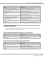 Preview for 166 page of Epson AcuLaser C9300 Series User Manual