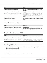 Preview for 167 page of Epson AcuLaser C9300 Series User Manual