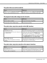 Preview for 171 page of Epson AcuLaser C9300 Series User Manual