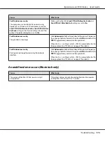 Preview for 172 page of Epson AcuLaser C9300 Series User Manual