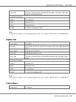 Preview for 197 page of Epson AcuLaser C9300 Series User Manual