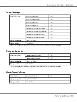 Preview for 199 page of Epson AcuLaser C9300 Series User Manual