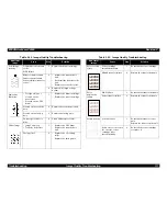 Предварительный просмотр 117 страницы Epson AcuLaser Color 2000 Service Manual