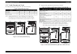 Предварительный просмотр 25 страницы Epson AcuLaser CX11 Series Service Manual