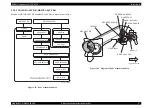 Предварительный просмотр 95 страницы Epson AcuLaser CX11 Series Service Manual