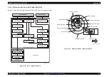 Предварительный просмотр 96 страницы Epson AcuLaser CX11 Series Service Manual