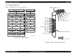 Предварительный просмотр 97 страницы Epson AcuLaser CX11 Series Service Manual