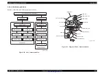 Предварительный просмотр 98 страницы Epson AcuLaser CX11 Series Service Manual