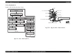 Предварительный просмотр 99 страницы Epson AcuLaser CX11 Series Service Manual