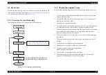 Предварительный просмотр 127 страницы Epson AcuLaser CX11 Series Service Manual