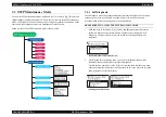 Предварительный просмотр 131 страницы Epson AcuLaser CX11 Series Service Manual