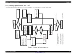 Предварительный просмотр 142 страницы Epson AcuLaser CX11 Series Service Manual