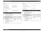 Предварительный просмотр 244 страницы Epson AcuLaser CX11 Series Service Manual