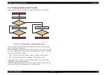 Предварительный просмотр 246 страницы Epson AcuLaser CX11 Series Service Manual