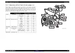 Предварительный просмотр 250 страницы Epson AcuLaser CX11 Series Service Manual