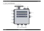 Предварительный просмотр 563 страницы Epson AcuLaser CX11 Series Service Manual