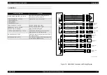 Предварительный просмотр 575 страницы Epson AcuLaser CX11 Series Service Manual