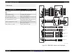 Предварительный просмотр 576 страницы Epson AcuLaser CX11 Series Service Manual