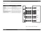 Предварительный просмотр 577 страницы Epson AcuLaser CX11 Series Service Manual