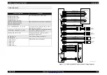 Предварительный просмотр 578 страницы Epson AcuLaser CX11 Series Service Manual