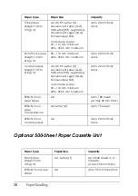 Preview for 38 page of Epson AcuLaser CX11 Series User Manual