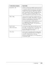 Preview for 165 page of Epson AcuLaser CX11 Series User Manual