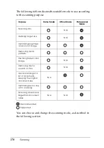 Preview for 170 page of Epson AcuLaser CX11 Series User Manual