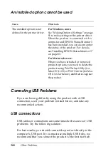 Preview for 386 page of Epson AcuLaser CX11 Series User Manual