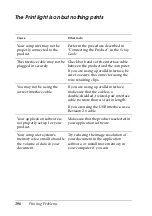 Preview for 396 page of Epson AcuLaser CX11 Series User Manual