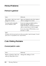 Preview for 398 page of Epson AcuLaser CX11 Series User Manual