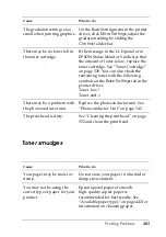 Preview for 403 page of Epson AcuLaser CX11 Series User Manual