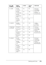 Preview for 459 page of Epson AcuLaser CX11 Series User Manual