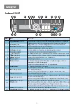 Предварительный просмотр 74 страницы Epson AcuLaser CX16 Quick Manual