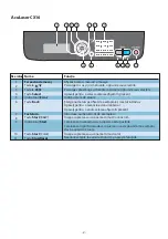 Предварительный просмотр 111 страницы Epson AcuLaser CX16 Quick Manual