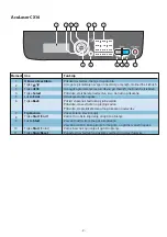 Предварительный просмотр 135 страницы Epson AcuLaser CX16 Quick Manual