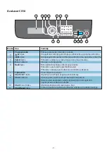 Предварительный просмотр 147 страницы Epson AcuLaser CX16 Quick Manual