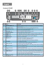 Предварительный просмотр 170 страницы Epson AcuLaser CX16 Quick Manual