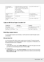 Предварительный просмотр 35 страницы Epson Aculaser CX21N Series User Manual