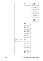 Preview for 140 page of Epson AcuLaser CX28 Series Reference Manual