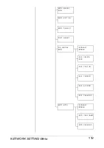 Preview for 141 page of Epson AcuLaser CX28 Series Reference Manual