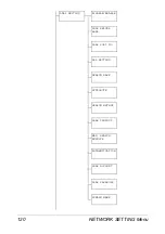 Preview for 142 page of Epson AcuLaser CX28 Series Reference Manual