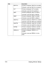 Preview for 198 page of Epson AcuLaser CX28 Series Reference Manual