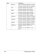 Preview for 220 page of Epson AcuLaser CX28 Series Reference Manual