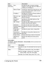 Preview for 221 page of Epson AcuLaser CX28 Series Reference Manual