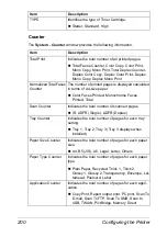 Preview for 222 page of Epson AcuLaser CX28 Series Reference Manual