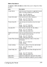 Preview for 223 page of Epson AcuLaser CX28 Series Reference Manual