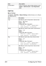 Preview for 228 page of Epson AcuLaser CX28 Series Reference Manual