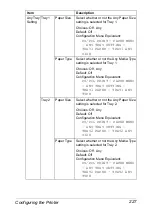 Preview for 249 page of Epson AcuLaser CX28 Series Reference Manual