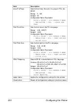 Preview for 252 page of Epson AcuLaser CX28 Series Reference Manual