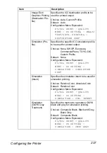 Preview for 259 page of Epson AcuLaser CX28 Series Reference Manual